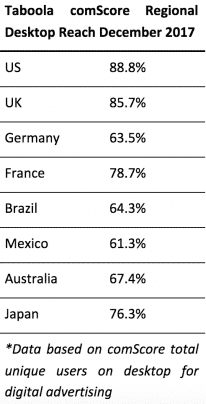 2018 rev projection