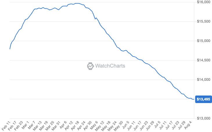 Digital Advertising Trends