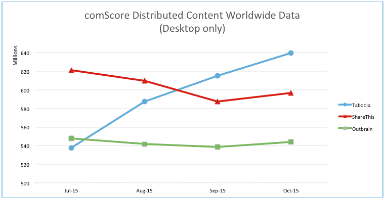 We are the World’s Largest Discovery Platform