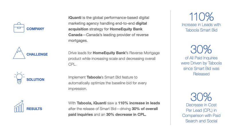 iQuanti HomeEquity Bank