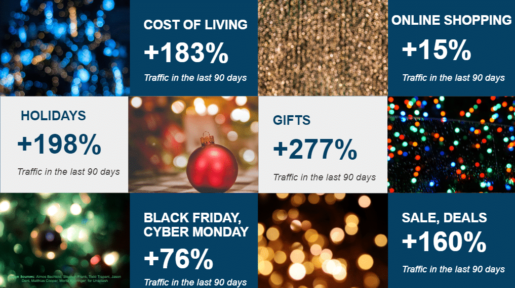 2022 Advertiser Holiday Insights