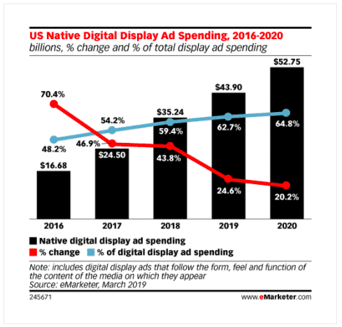 Affiliate Marketing with Native Advertising