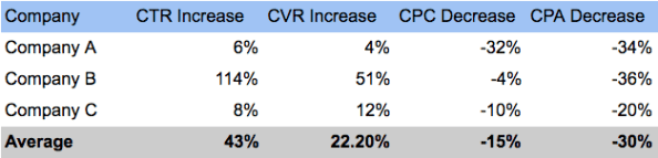 Customer-Acquisition Strategies