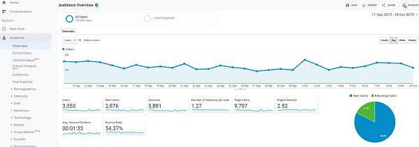 Engagement in marketing