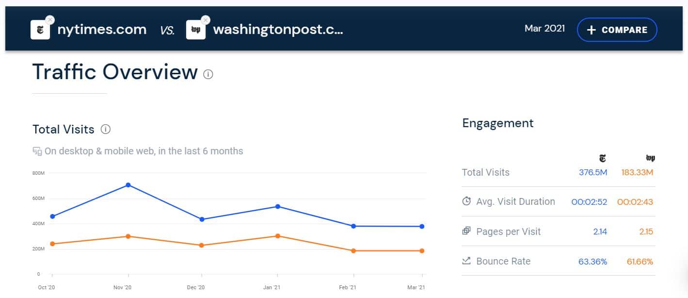 Engagement in marketing