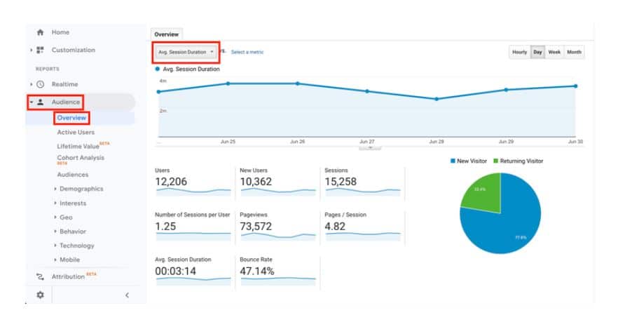 Engagement in marketing