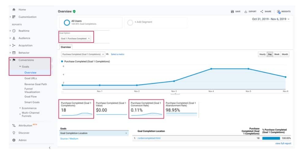 Engagement in marketing