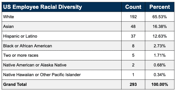 What Will It Take For Us To Be Really Great At Diversity 1