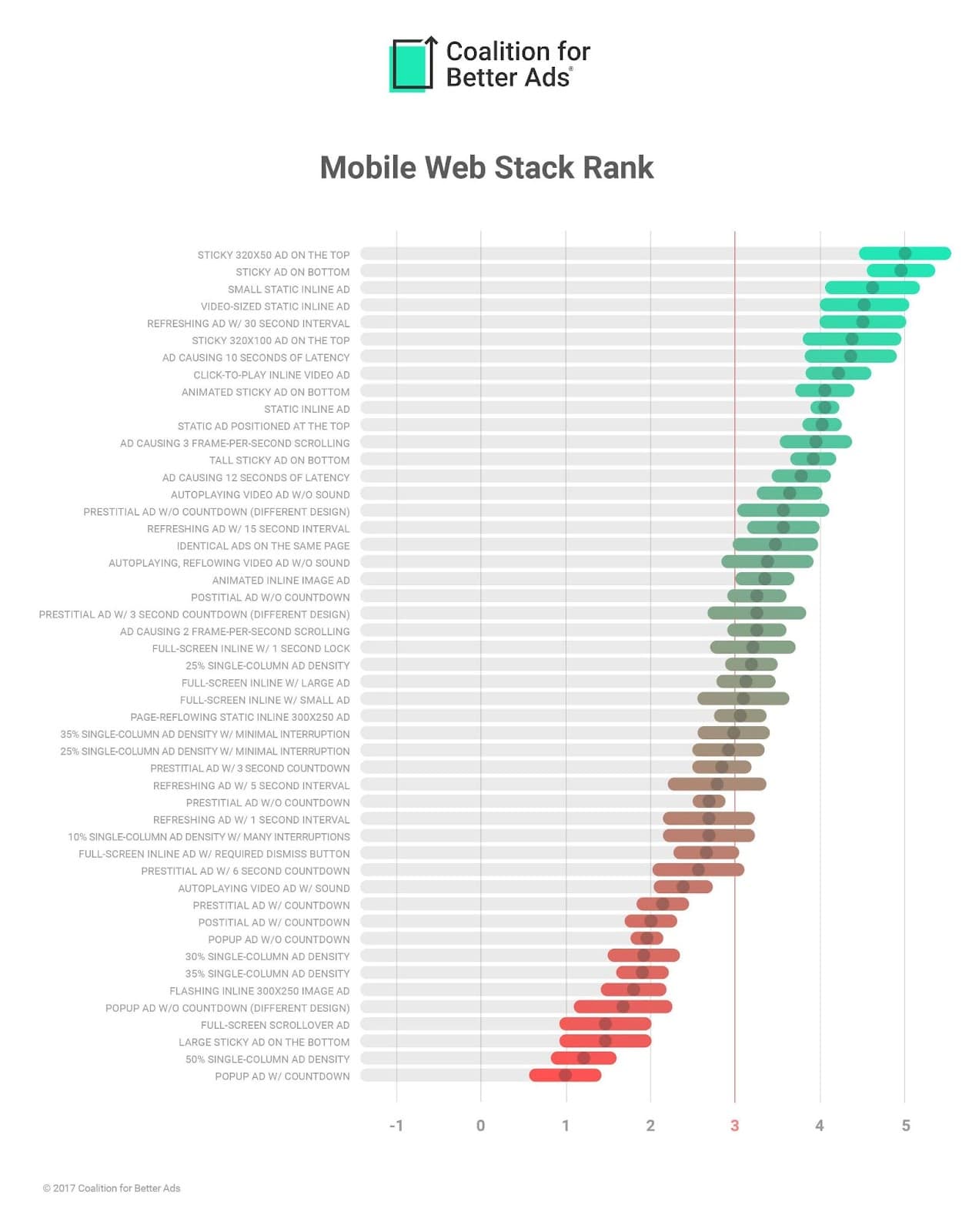 techniques publicitaires les plus détestées