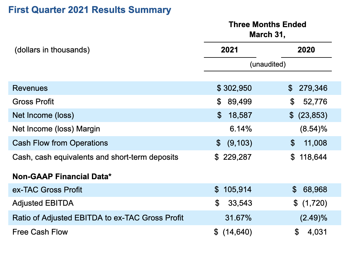 Primo Water Q1 2021 earnings fall despite revenue gain