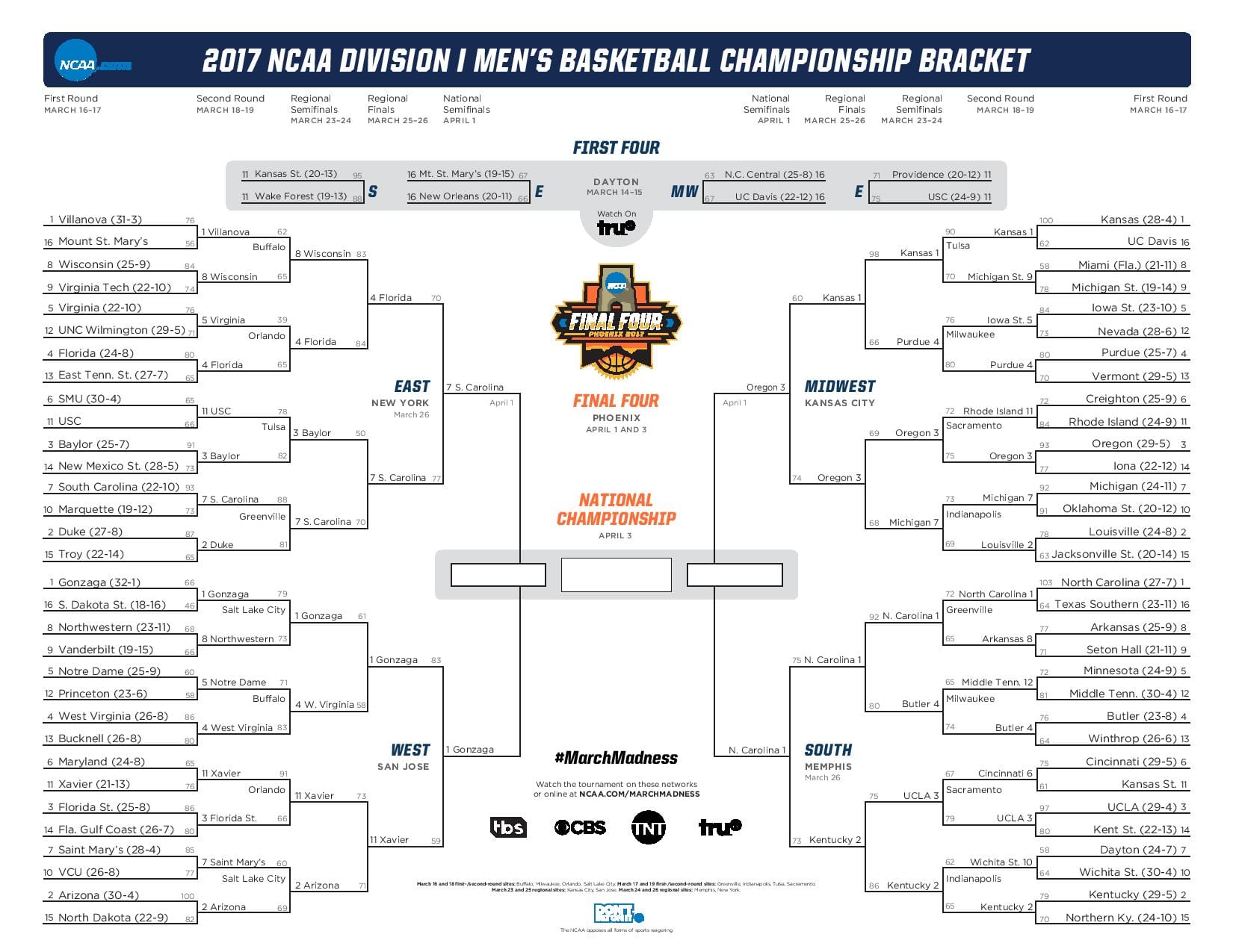 2017 NCAA Division