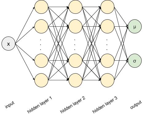 MDN architecture