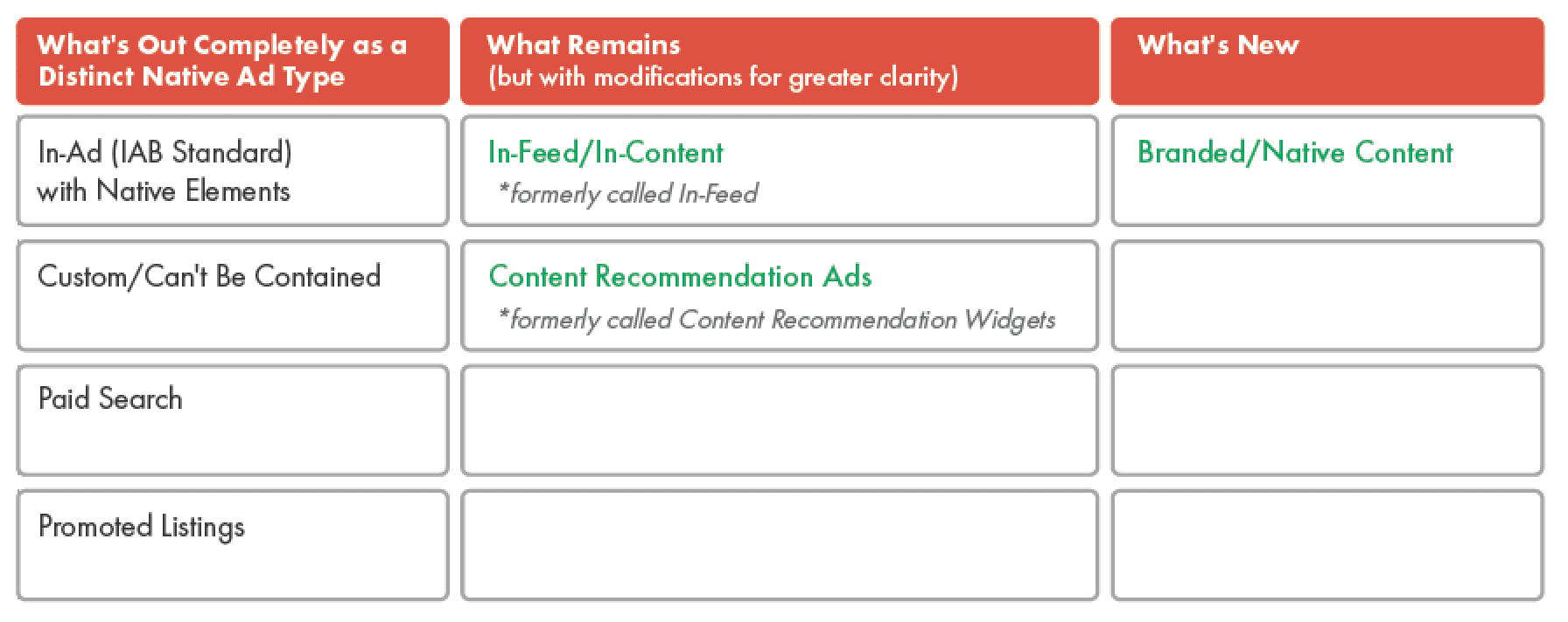 three ad types