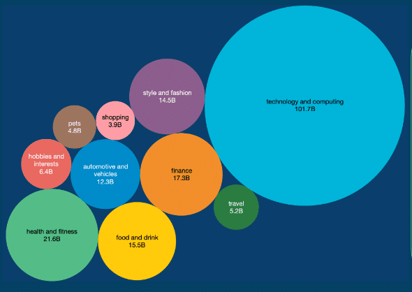 2022 Advertiser Holiday Insights