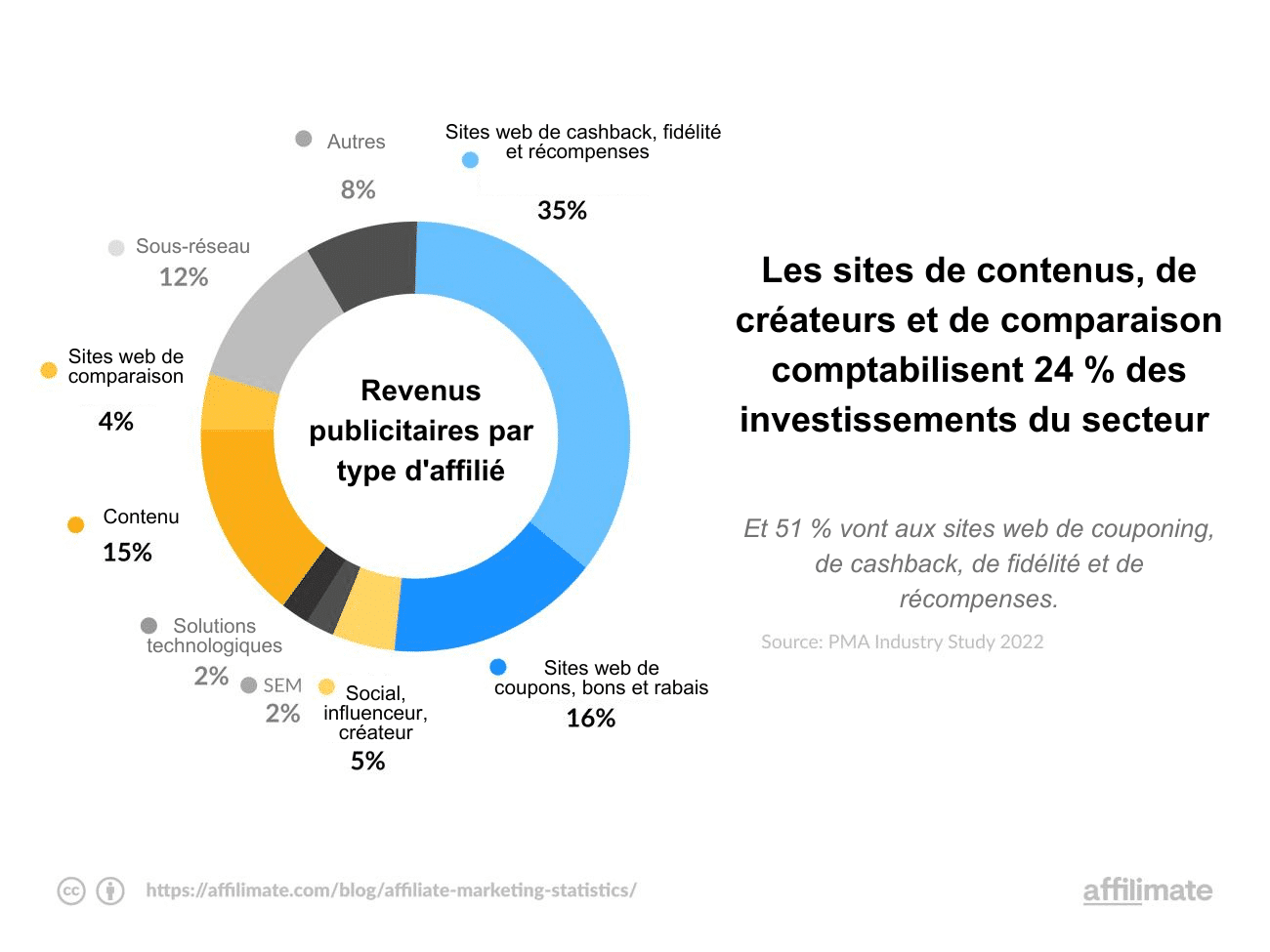 CPA marketing