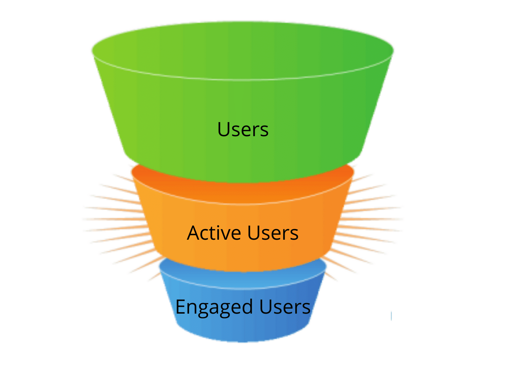 Engagement in marketing