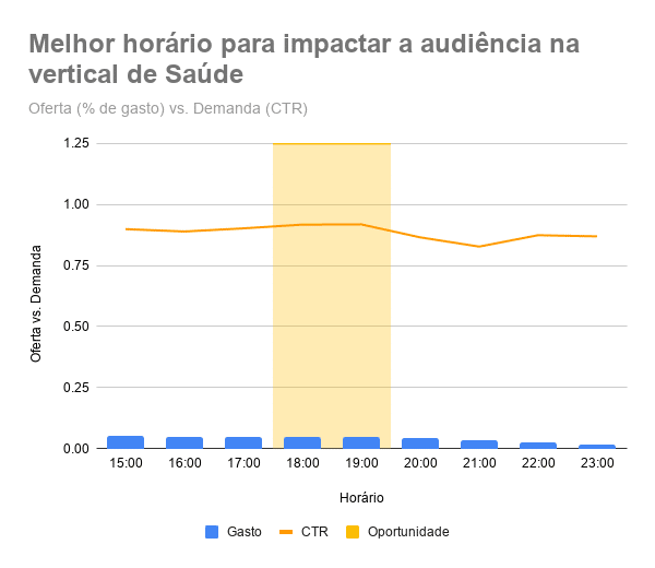 Garanta sua presença das 18hrs às 19hrs