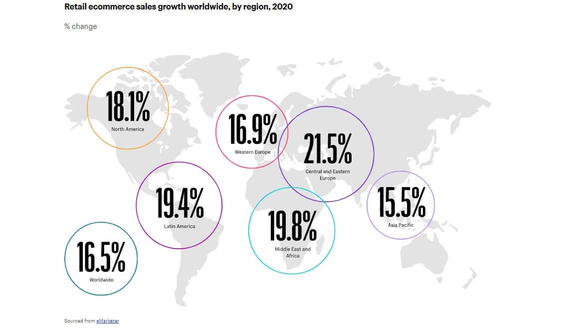 Marketing e-commerce