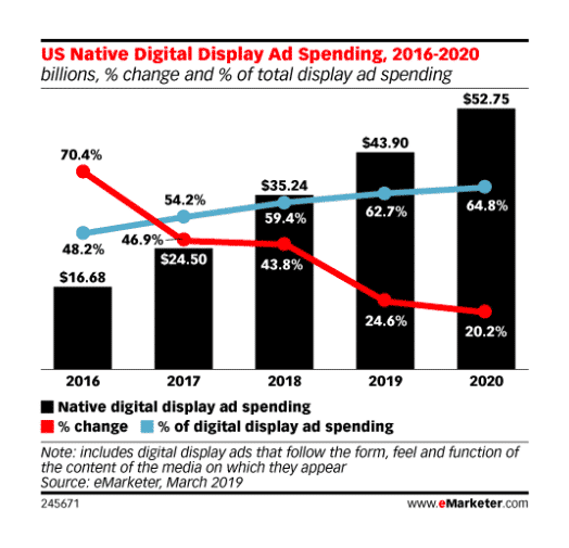 Selling Ad Space on a Website