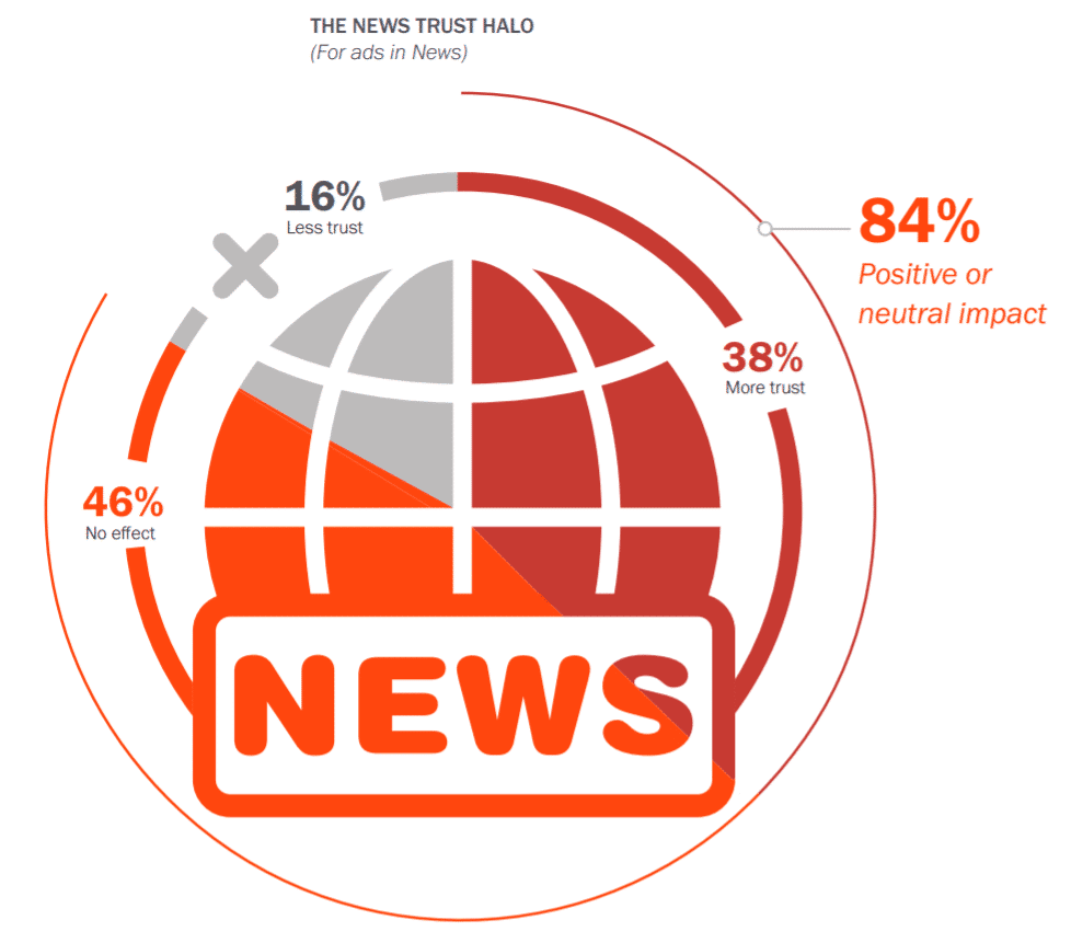 The News Trust Halo