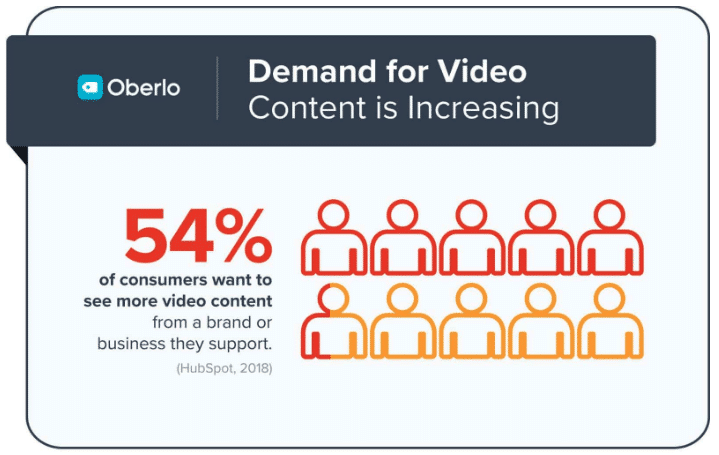 demand for video