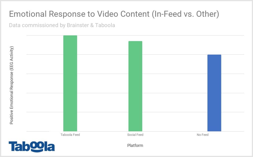 emotional response to video content