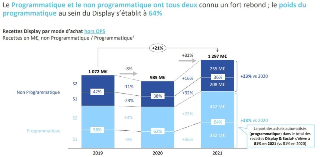 observatoire-e-pub-programmatique-non-programmatique