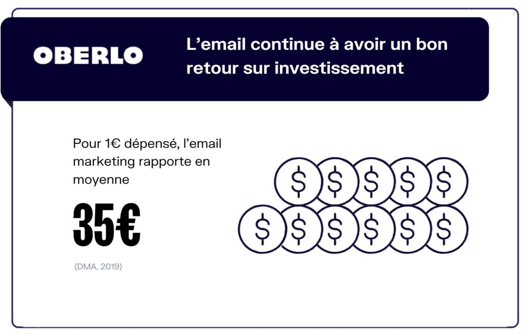 ROI emailing