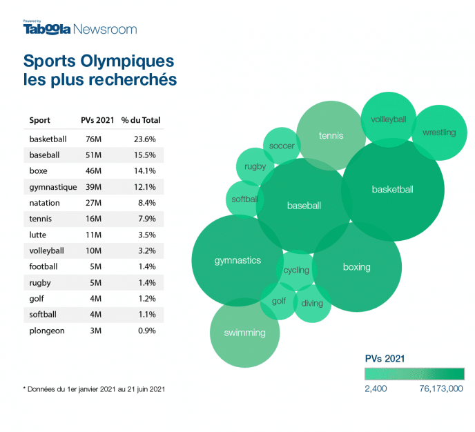 Most_Searched_Olympic_Sports_Cloud