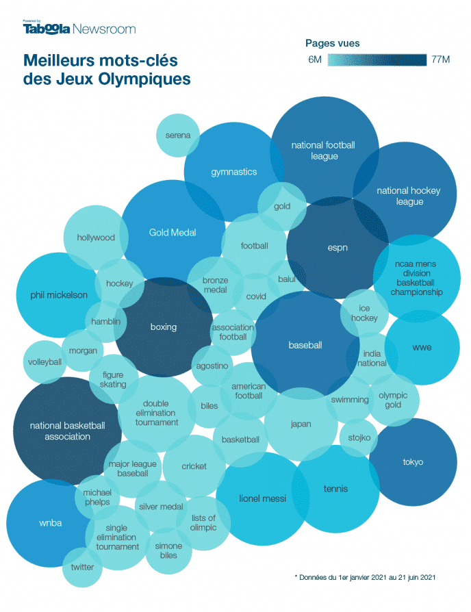 Top_Olympic_Keywords_Cloud