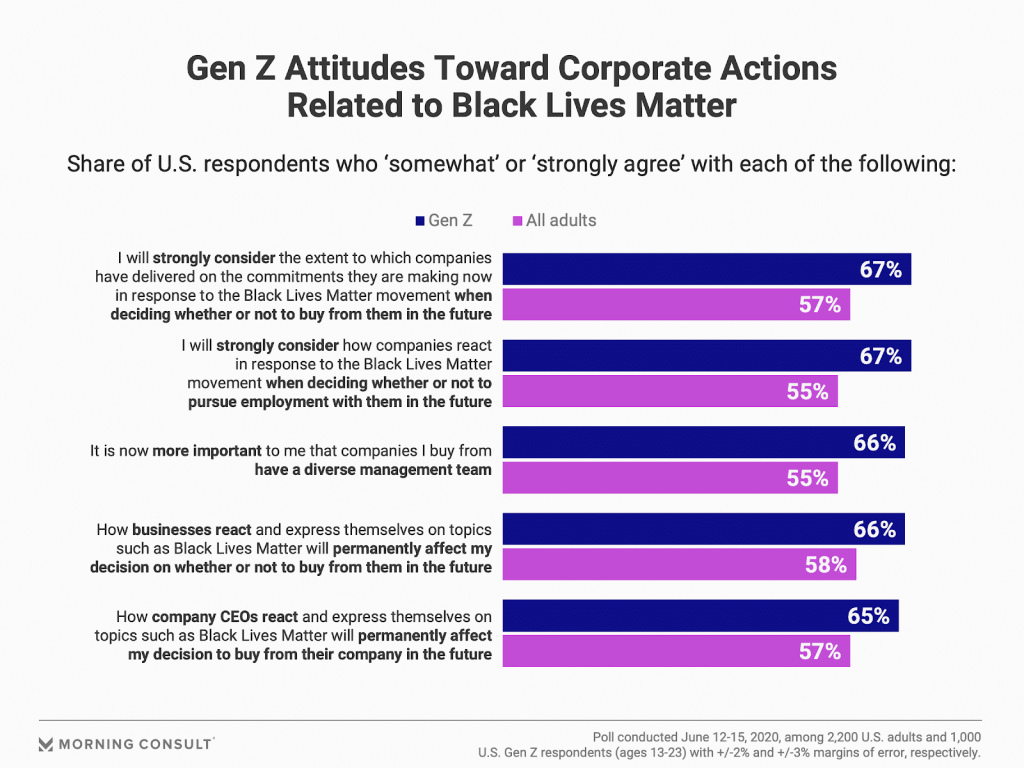 Corporate America & The Black Lives Matter Movement