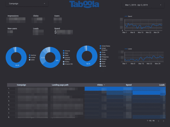 Supermetrics