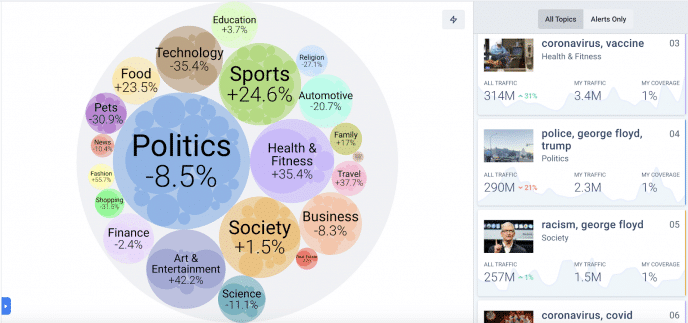 We’re using data to surface present and future opportunities for our advertisers