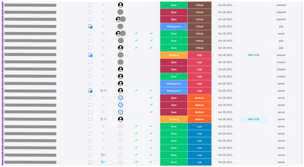 Monday dashboard