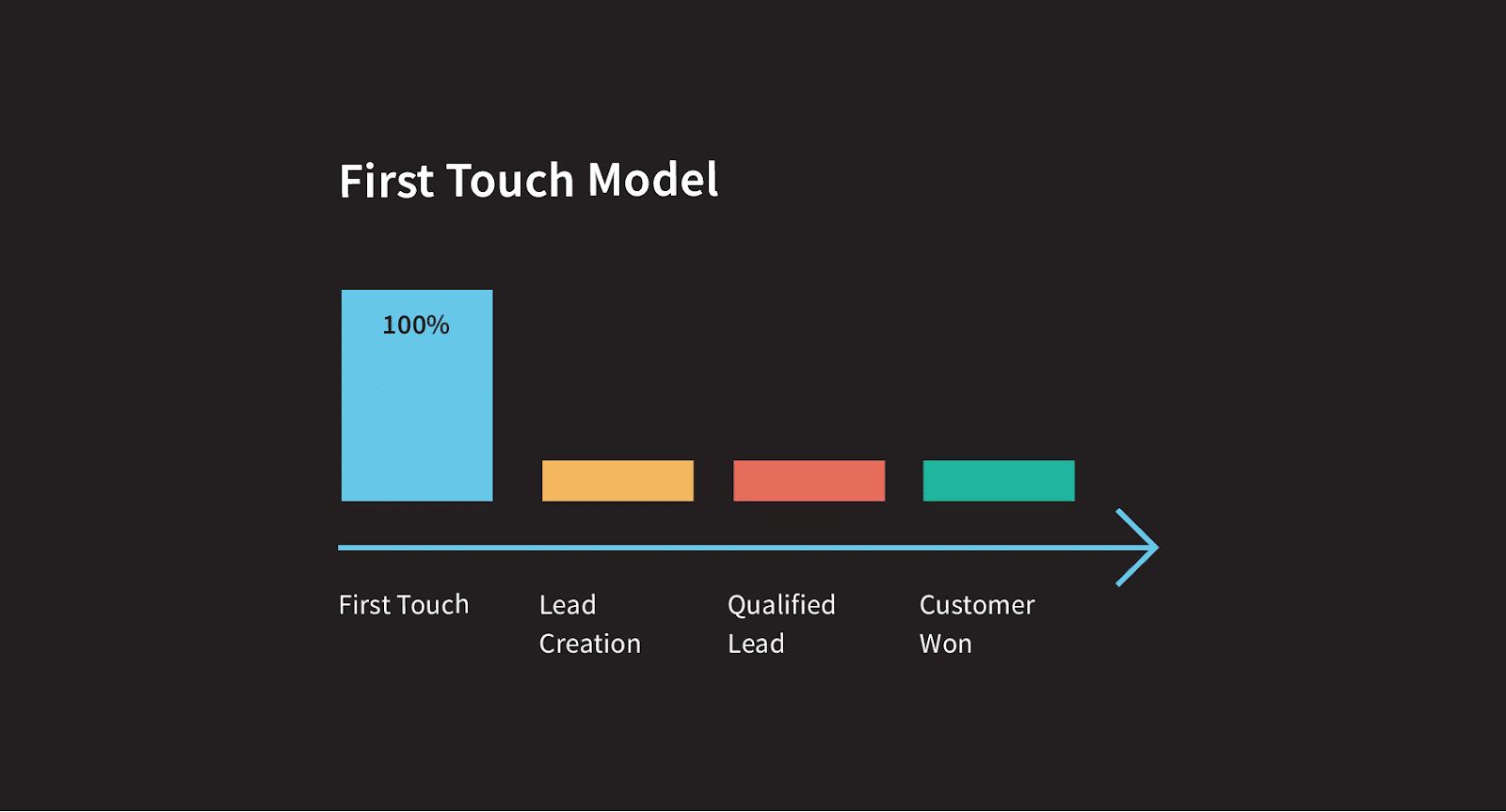 Avoiding Attribution Errors