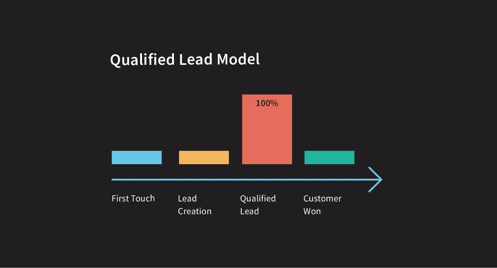 Avoiding Attribution Errors