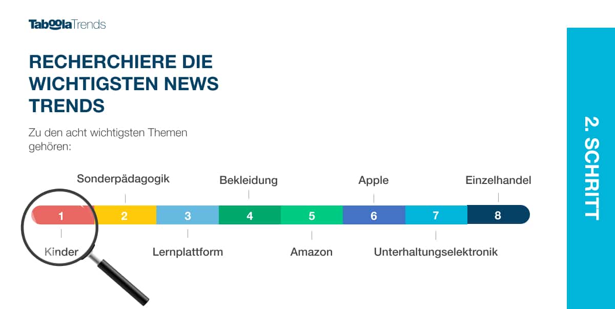 Bekommt deine Kampagne