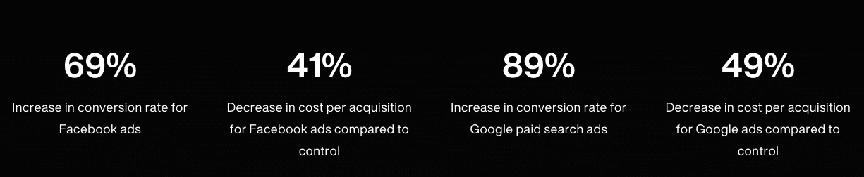 Conversion Storytelling