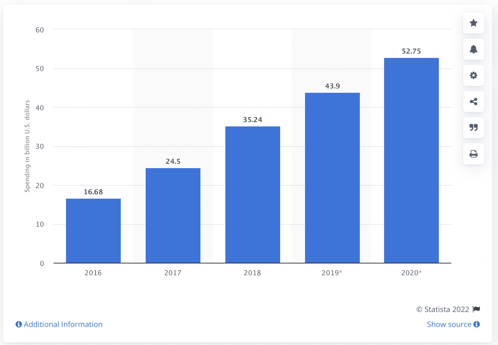 Marketing Trends 2022