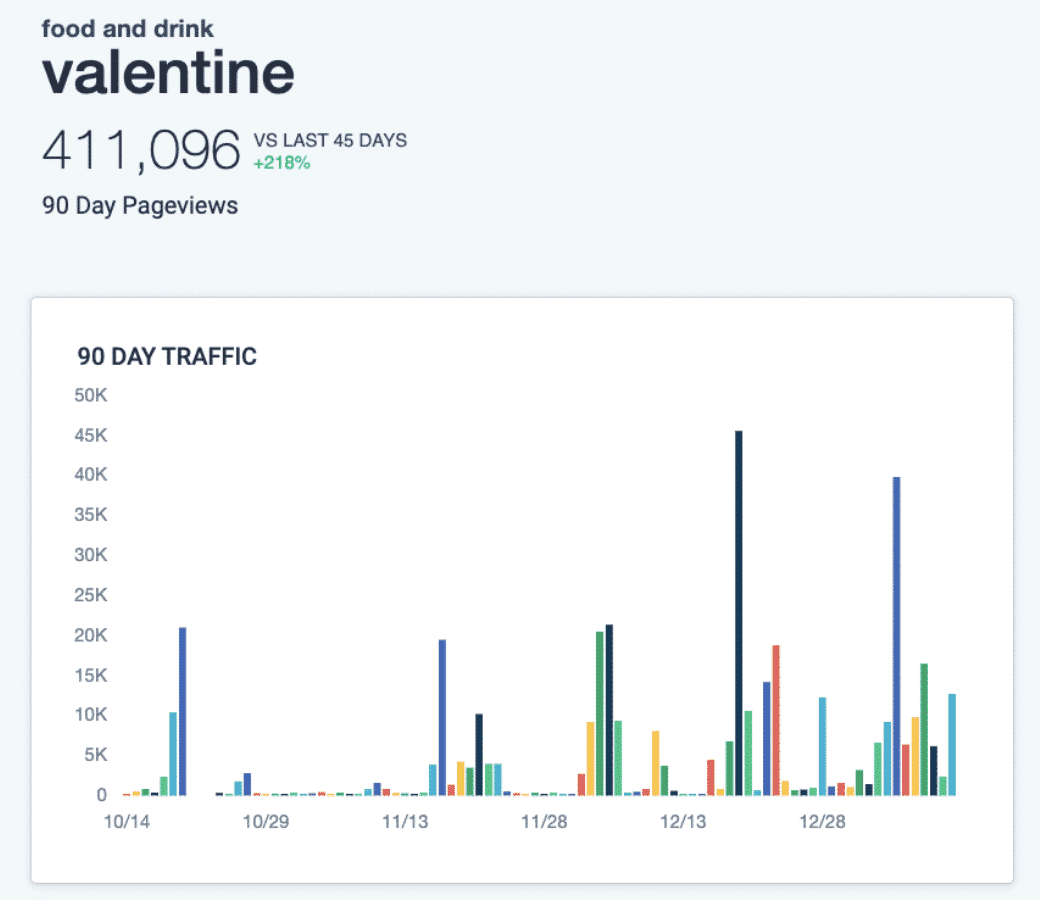 Marketingstrategien zum Valentinstag