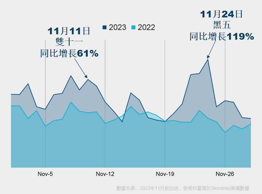 Black Friday 2024 Trends in Tapei