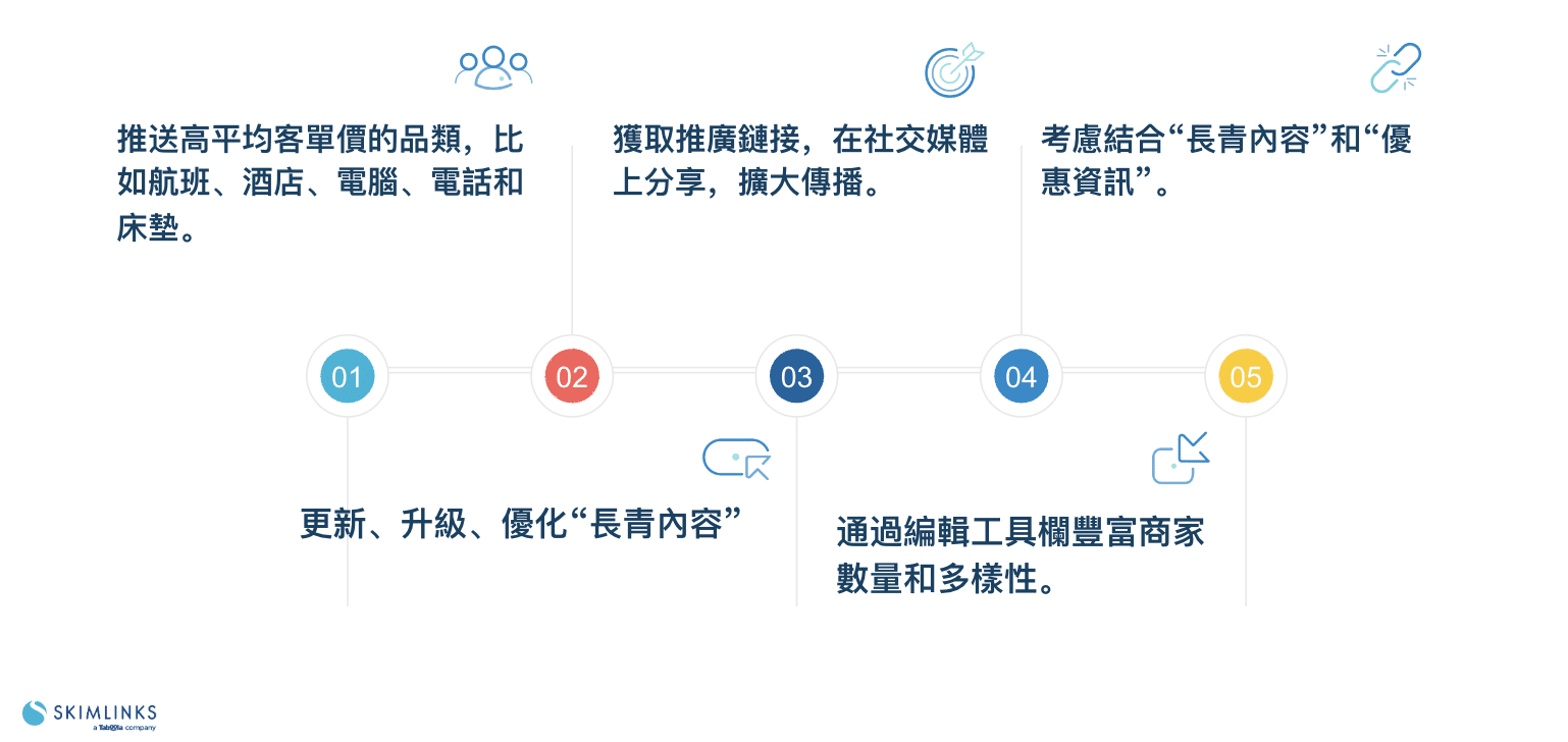 Black Friday 2024 Trends in Tapei