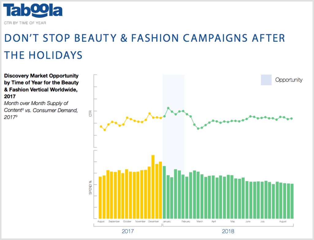 don't stop beauty and fashion campaigns after the holidays