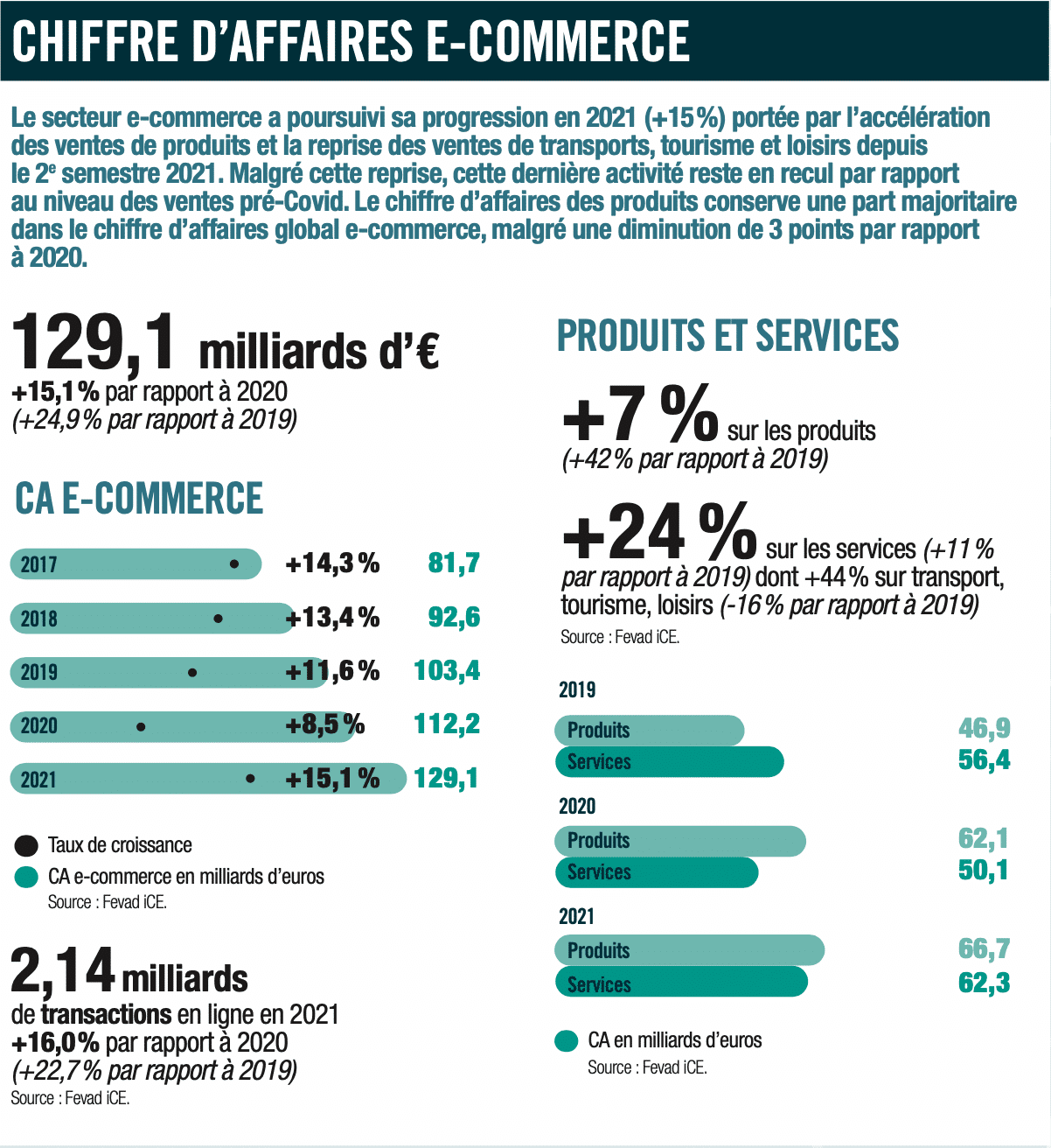 ecomm trends 2023