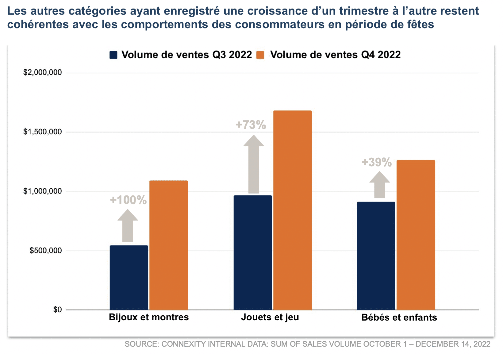 ecomm trends 2023