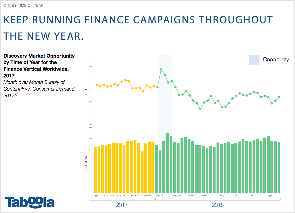 finance holiday marketing 6