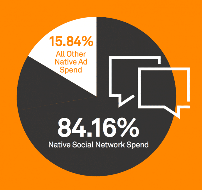 native social network spend