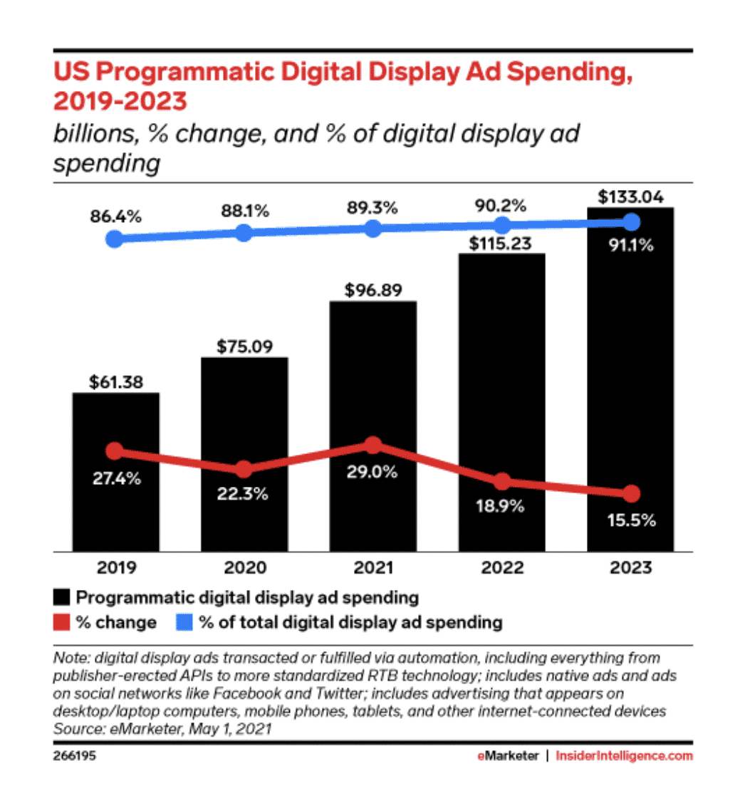 programmatic advertising