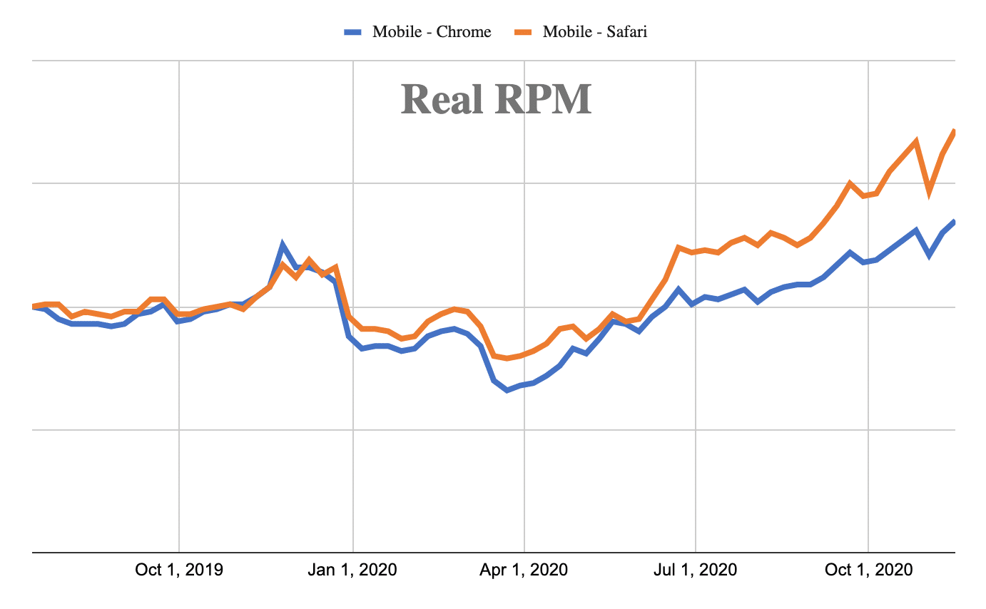 real rpm