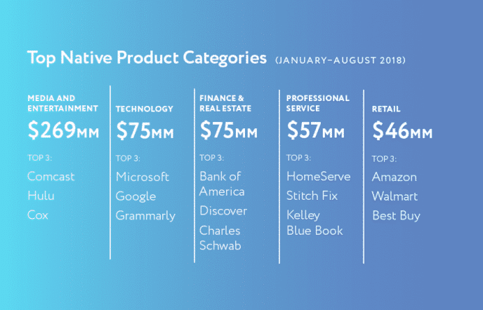 top native product categories